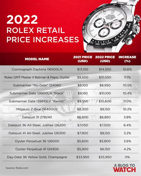 how much does rolex charge to put in a battery|rolex servicing price list.